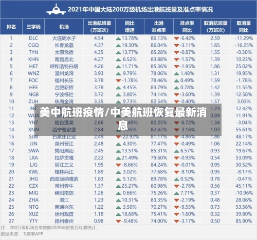 美中航班疫情/中美航班恢复最新消息-第2张图片