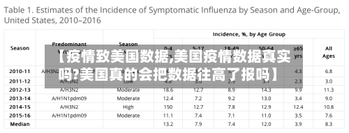 【疫情致美国数据,美国疫情数据真实吗?美国真的会把数据往高了报吗】