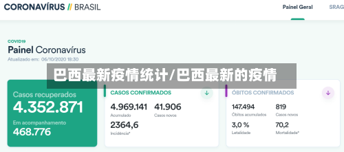 巴西最新疫情统计/巴西最新的疫情-第2张图片