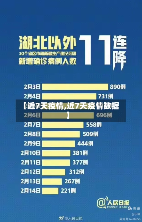 【近7天疫情,近7天疫情数据】