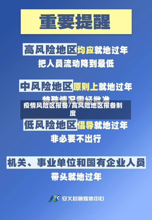 疫情风险区报备/高风险地区报备制度
