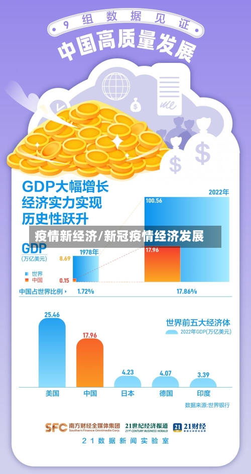 疫情新经济/新冠疫情经济发展