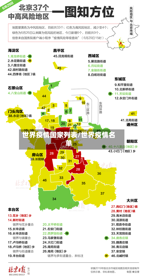 世界疫情国家列表/世界疫情名单-第2张图片