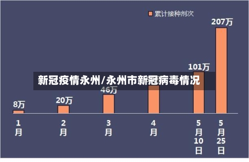 新冠疫情永州/永州市新冠病毒情况-第1张图片
