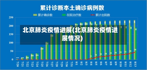北京肺炎疫情进展(北京肺炎疫情进展情况)-第1张图片