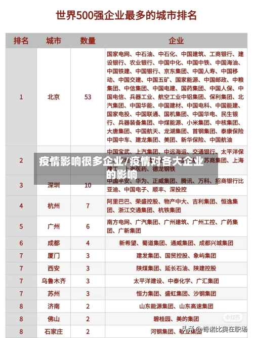 疫情影响很多企业/疫情对各大企业的影响