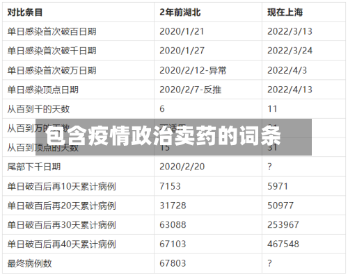 包含疫情政治卖药的词条