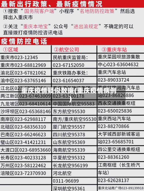 重庆疫情疑似数据(重庆疫情病例)-第1张图片