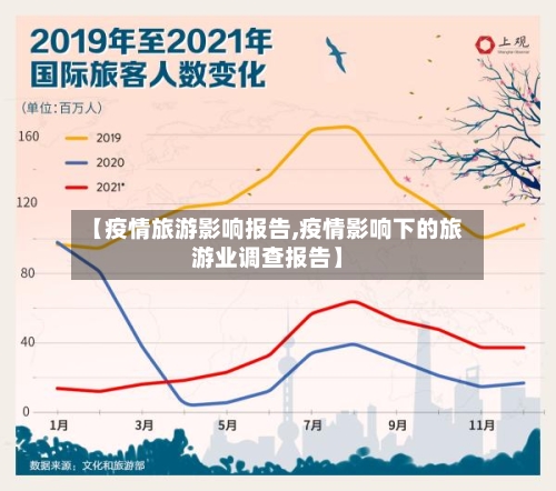 【疫情旅游影响报告,疫情影响下的旅游业调查报告】-第1张图片
