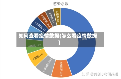 如何查看疫情数据(怎么看疫情数据)-第1张图片