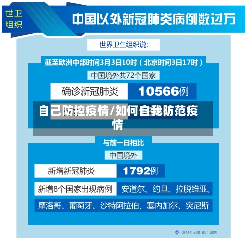 自己防控疫情/如何自我防范疫情-第1张图片