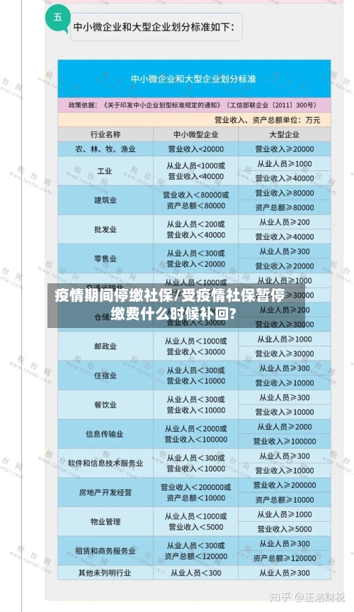 疫情期间停缴社保/受疫情社保暂停缴费什么时候补回?-第1张图片