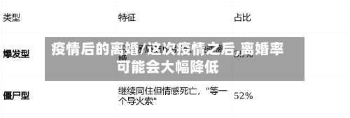 疫情后的离婚/这次疫情之后,离婚率可能会大幅降低-第1张图片