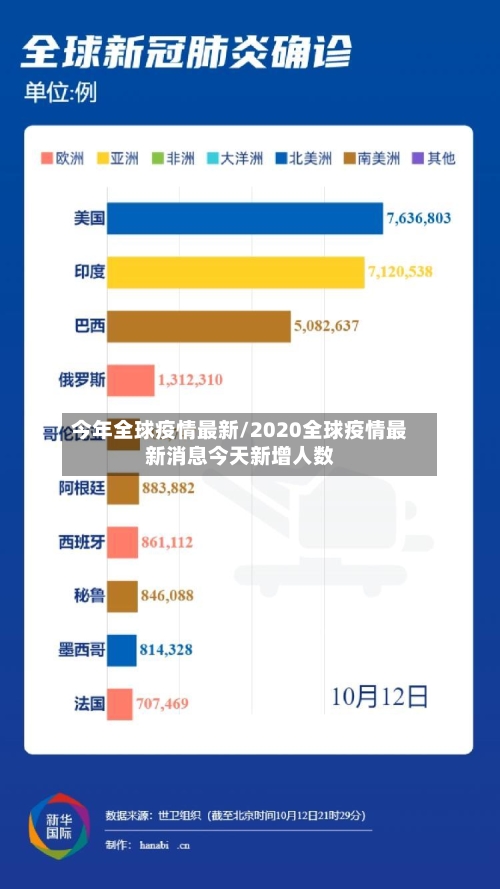 今年全球疫情最新/2020全球疫情最新消息今天新增人数-第1张图片