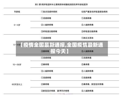 【疫情全国最新通报,全国疫情最新通报今天】-第1张图片