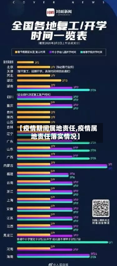 【疫情期间属地责任,疫情属地责任落实情况】-第2张图片