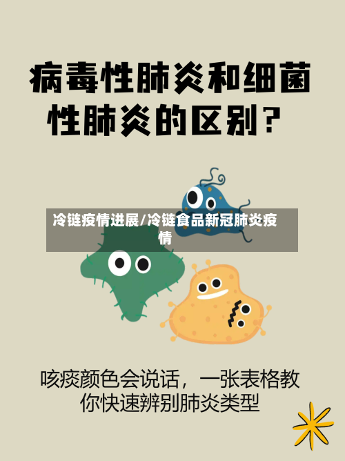 冷链疫情进展/冷链食品新冠肺炎疫情-第1张图片