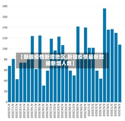 【新疆疫情新增地区,新疆疫情最新数据新增人数】-第1张图片