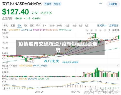 疫情股市交通板块/疫情期间股票走势-第1张图片