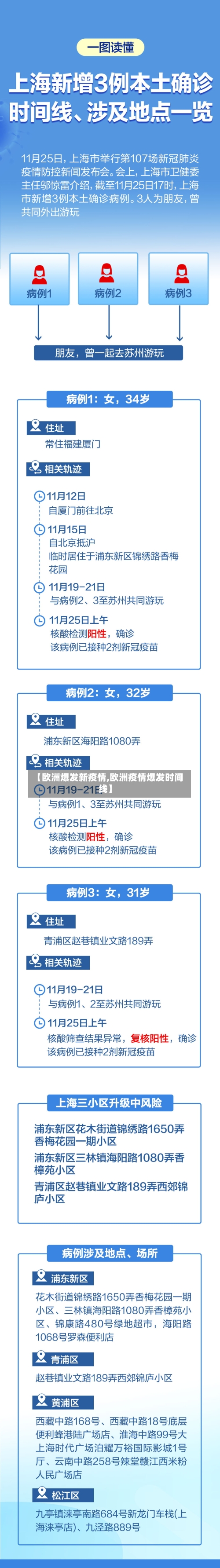【欧洲爆发新疫情,欧洲疫情爆发时间线】-第2张图片