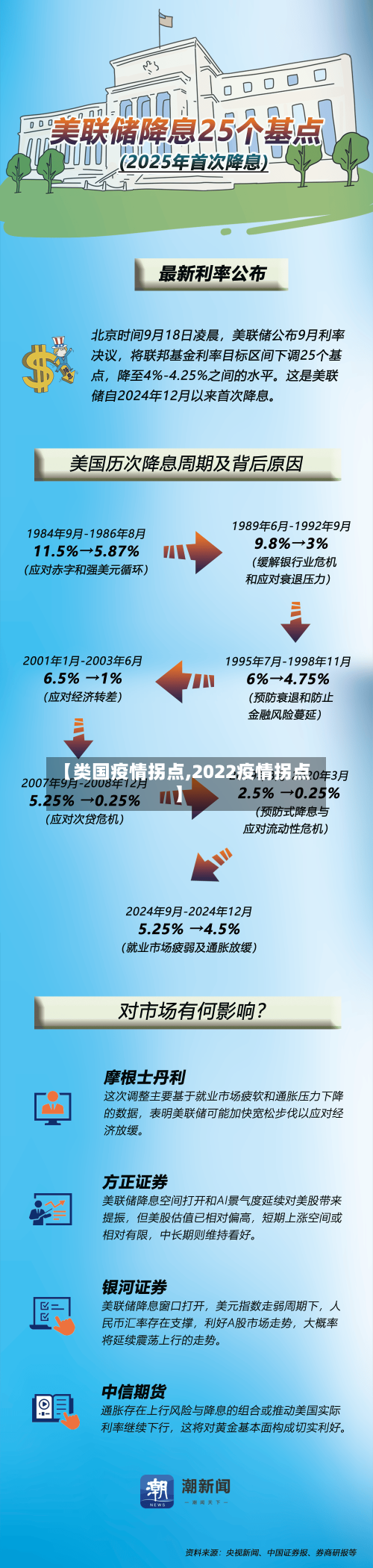 【类国疫情拐点,2022疫情拐点】-第3张图片
