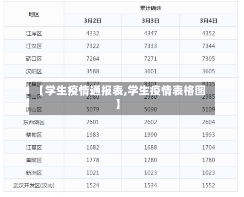 【学生疫情通报表,学生疫情表格图】-第1张图片