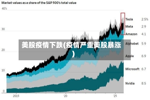 美股疫情下跌(疫情严重美股暴涨)-第1张图片