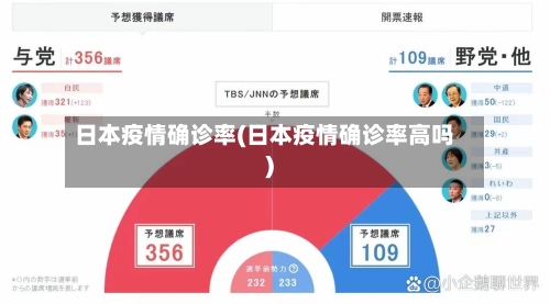 日本疫情确诊率(日本疫情确诊率高吗)-第1张图片