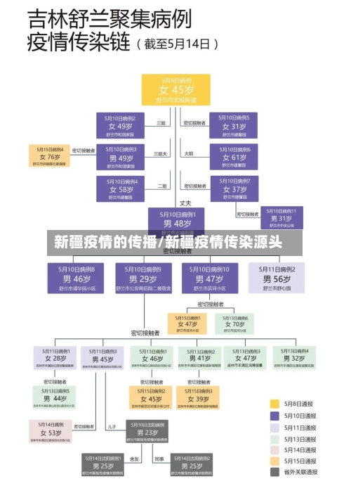 新疆疫情的传播/新疆疫情传染源头-第1张图片