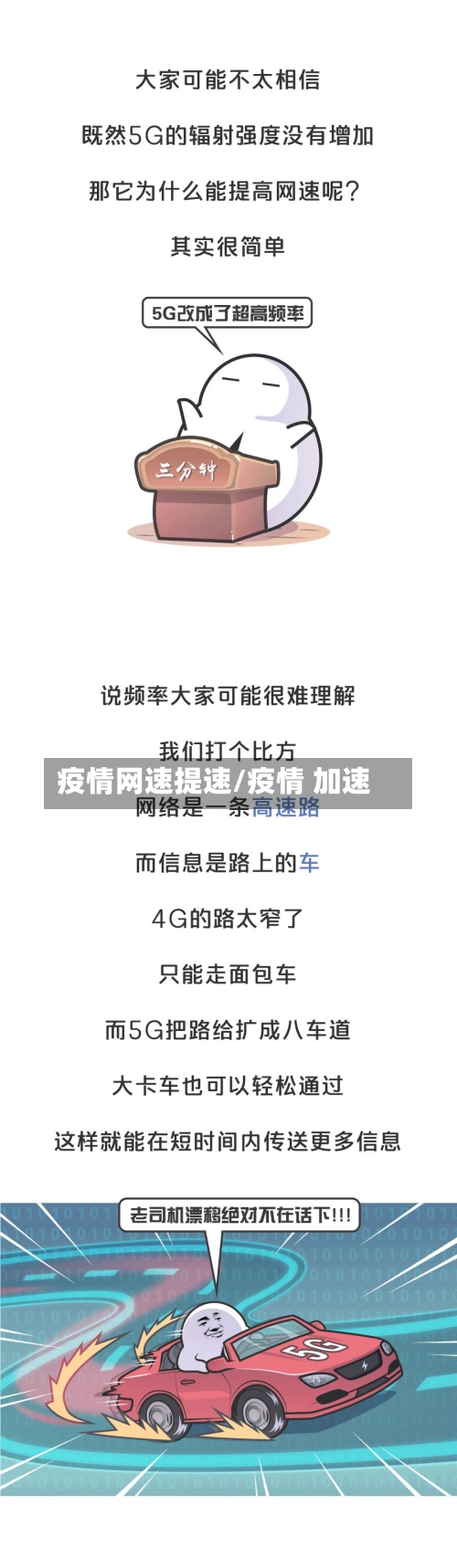 疫情网速提速/疫情 加速-第1张图片