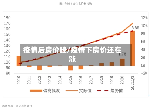 疫情后房价降/疫情下房价还在涨-第3张图片
