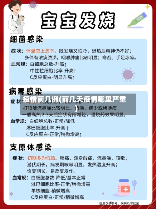 疫情前几例(前几天疫情哪里严重)-第1张图片