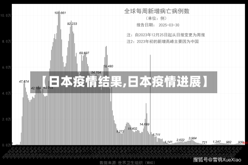 【日本疫情结果,日本疫情进展】-第1张图片