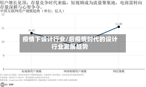 疫情下设计行业/后疫情时代的设计行业发展趋势-第1张图片