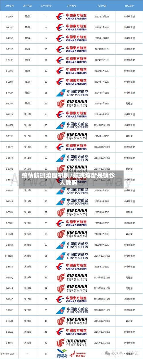 疫情航班熔断机制/航班熔断是确诊人数吗-第1张图片