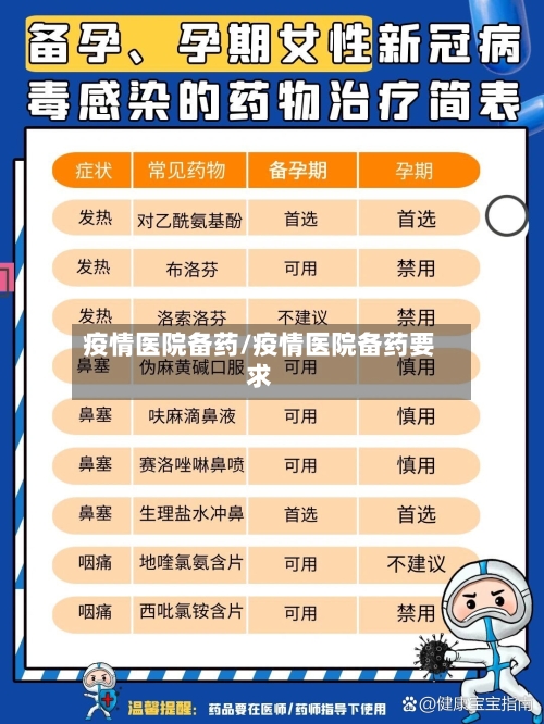 疫情医院备药/疫情医院备药要求-第1张图片