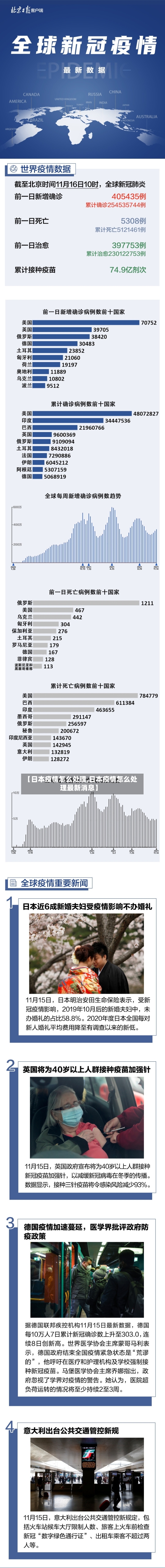 【日本疫情怎么处理,日本疫情怎么处理最新消息】-第1张图片