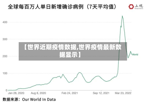 【世界近期疫情数据,世界疫情最新数据显示】-第3张图片