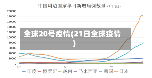 全球20号疫情(21日全球疫情)-第1张图片