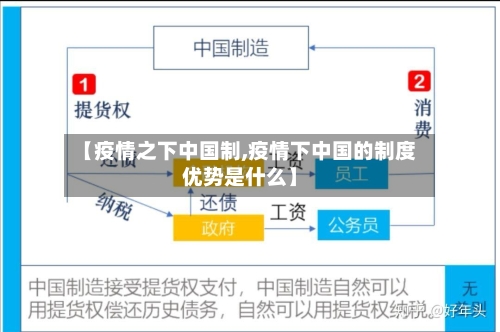 【疫情之下中国制,疫情下中国的制度优势是什么】-第2张图片
