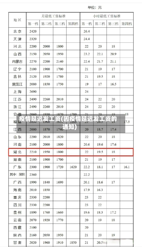 疫情延迟发工资(因疫情延迟发工资的通知)-第1张图片