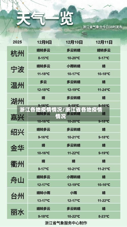 浙江各地疫情情况/浙江省各地疫情情况-第1张图片