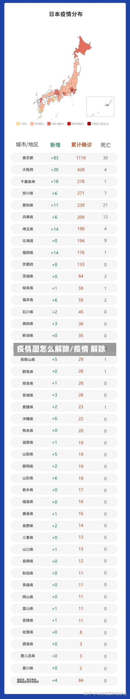 疫情国怎么解除/疫情 解除-第1张图片