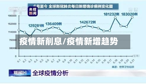 疫情新削息/疫情新增趋势-第1张图片