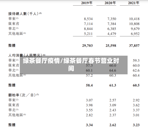 绿茶餐厅疫情/绿茶餐厅春节营业时间-第2张图片