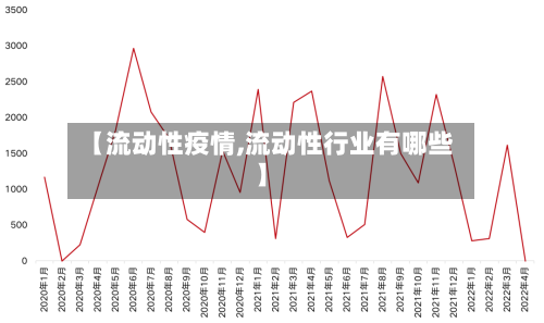 【流动性疫情,流动性行业有哪些】-第1张图片