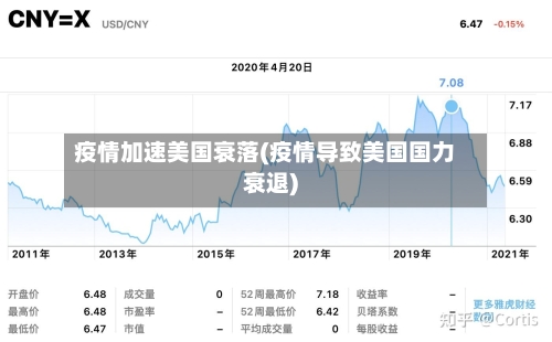 疫情加速美国衰落(疫情导致美国国力衰退)-第1张图片