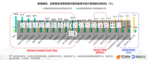 疫情期间表现如何(疫情期间的突出表现)-第1张图片