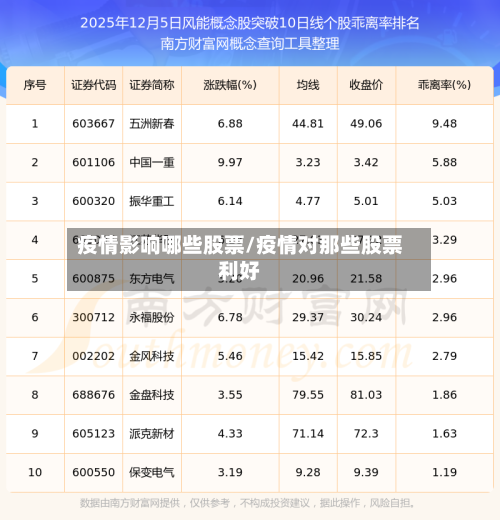 疫情影响哪些股票/疫情对那些股票利好-第3张图片