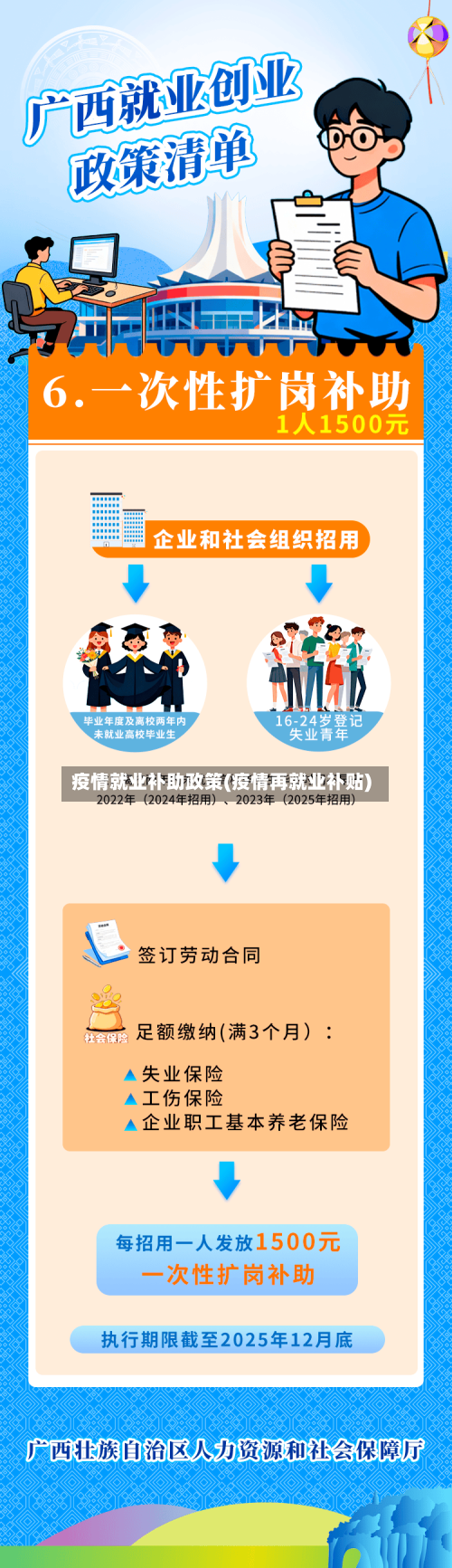 疫情就业补助政策(疫情再就业补贴)-第1张图片